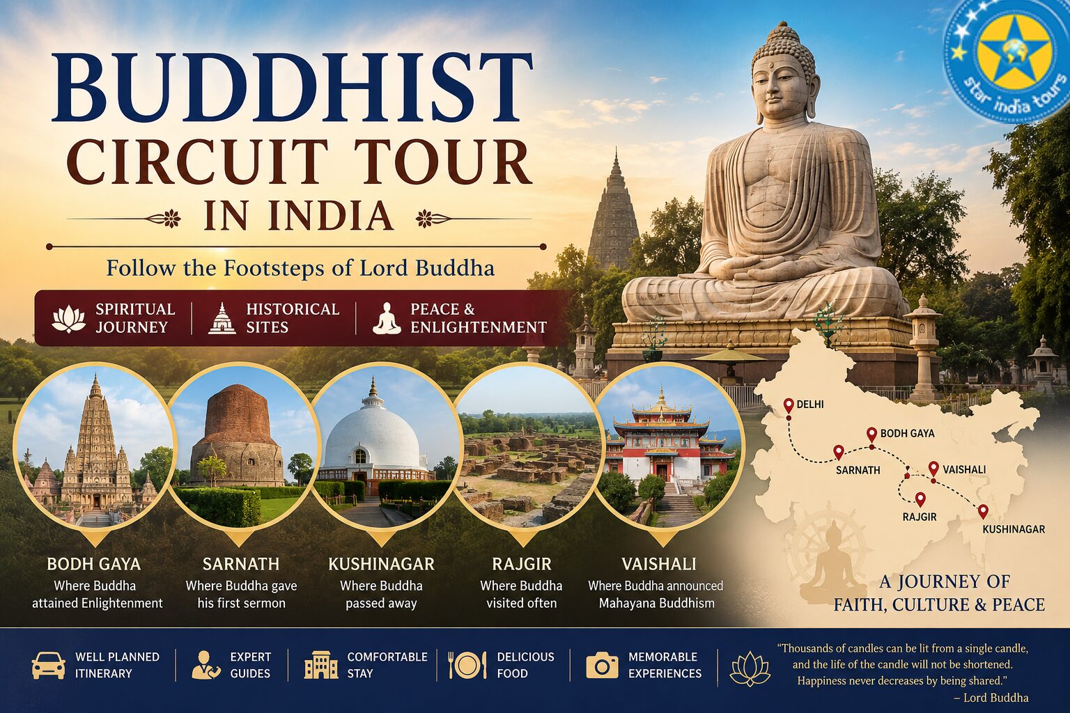 Buddhist Tour Packages in India