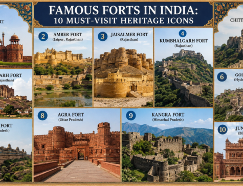Famous Forts in India