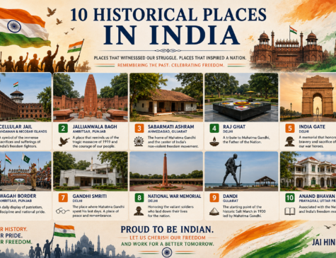Historical Places